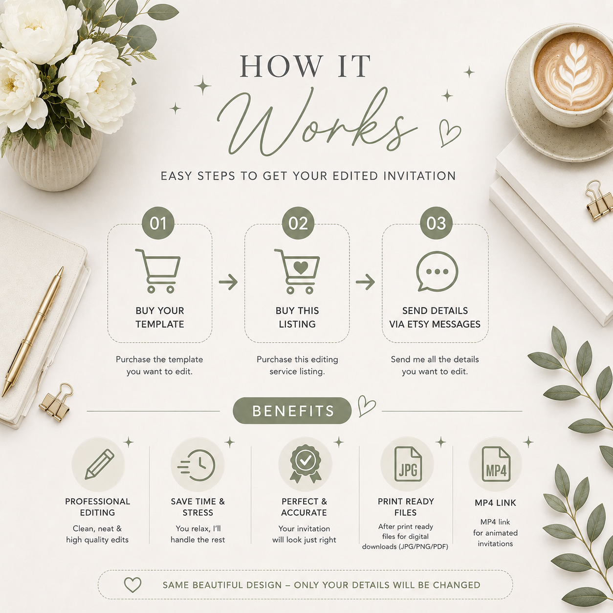 Custom Invitation Editing Service