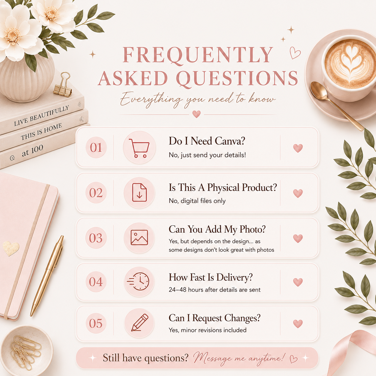 Custom Invitation Editing Service