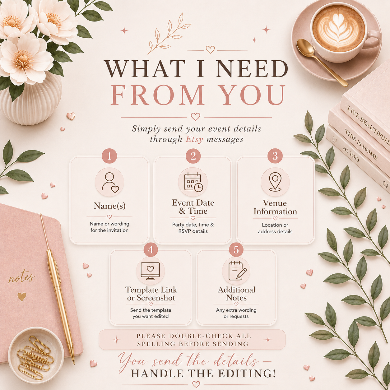 Custom Invitation Editing Service